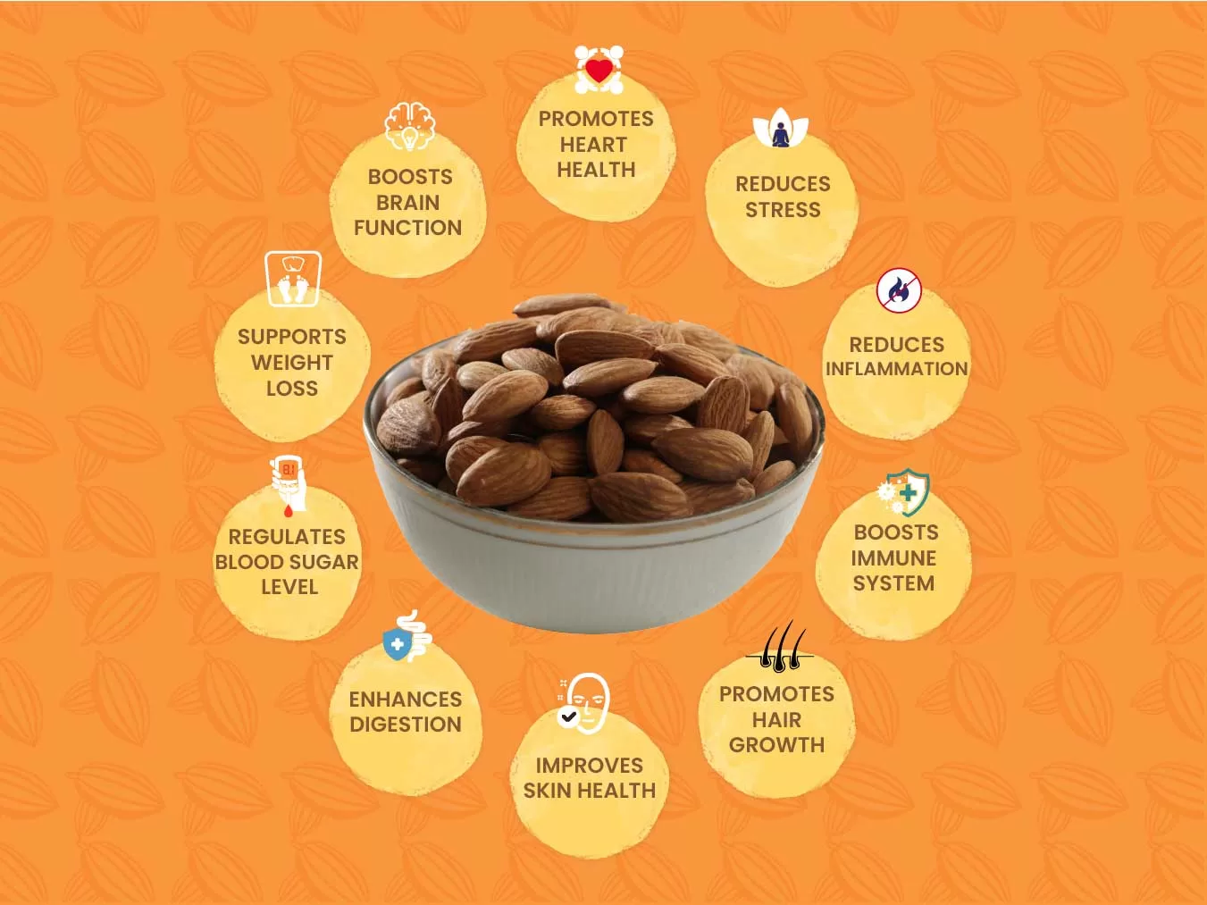 Dryfruit benefits jpg